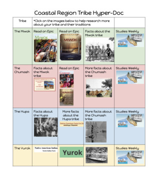 Preview of Native American Tribes - Coastal Region - Hyperdoc