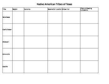 Preview of Native American Tribes of Texas- Graphic Organizer