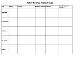 Native American Tribes of Texas- Graphic Organizer