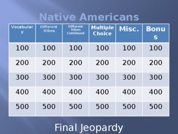 Preview of Native American Unit Jeopardy Game
