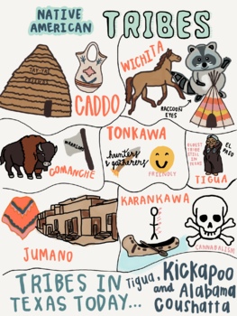 Native American tribes in Texas Anchor Chart by History with Hypke