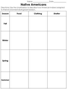 Preview of Native Americans: Adapt to Their Environment - Seasons Chart