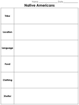 Preview of Native Americans Graphic Organizer: Language Food Clothing Shelter - 1 column