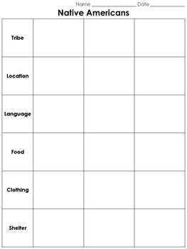 Preview of Native Americans Graphic Organizer: Language Food Clothing Shelter - 3 columns