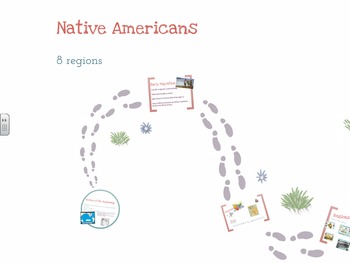 Preview of Native Americans Prezi