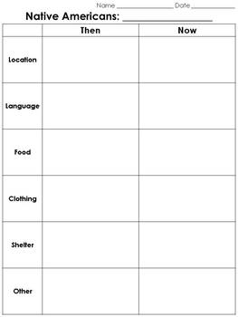 Preview of Native Americans: Then and Now Graphic Organizer - Changes Over Time