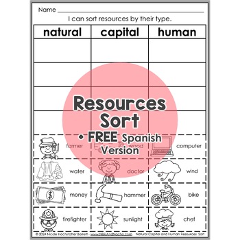 Preview of Natural Capital and Human Resources Sort Interactive Worksheet Ac + FREE Spanish