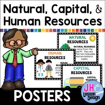 Preview of Natural, Capital and Human Resources Posters