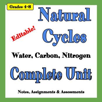 Preview of Natural Cycles Unit