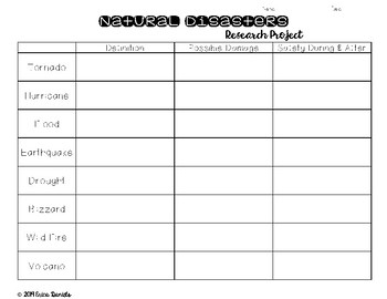 Preview of Natural Disasters Mini Research Project