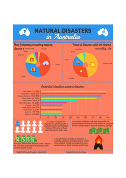 Preview of Natural Disasters in Australia Infographic
