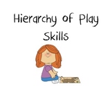 Natural Environment Teaching / Play Skills