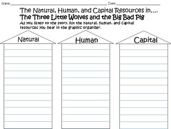 Preview of Natural, Human, and Capital Resources in 3 Little Pigs