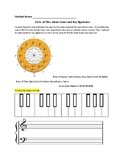 Natural Minor Scales and Keys (Music Theory or Piano)