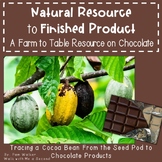 Natural Resource to Finished Product | Farm to Table Chocolate