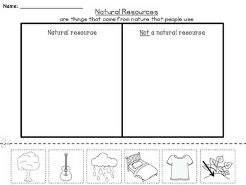 Natural Resources by Enchanting Resources | Teachers Pay Teachers