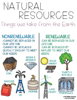 Preview of Natural Resources Anchor Chart (Renewable & Nonrenewable Resources)