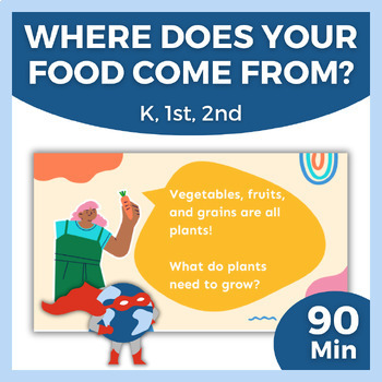 Preview of Natural Resources Lesson Plan | Where is your food from?