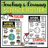 Natural Resources: Science Poster for Young Students Kinde