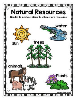 Natural Resources Posters by Boy Mama Teacher Mama | TpT