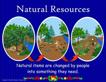 Natural Resources Posters (Included in Nat Resources of Colonial America)