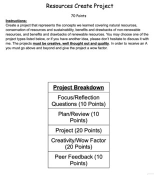 Preview of Natural Resources Problem Based Learning Project