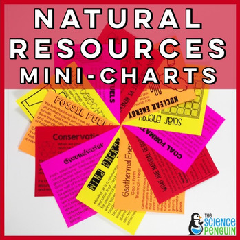 Preview of Natural Resources and Alternative Energy Mini-Charts