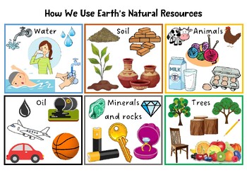 Preview of Natural Resources on Earth Poster - Science, earth and space