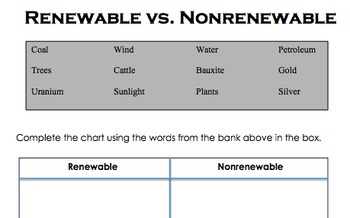 Preview of Natural Resources worksheet/assessment