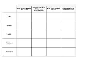 Preview of Natural Texas and It's People_Texas Indians Characteristics Chart