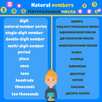 Preview of Natural numbers