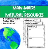 Man Made and Natural Resources Activity Pack: Sorting | Wr