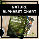 Nature Alphabet Chart