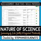 Nature of Science Lab Skills and Materials List