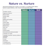 Nature vs. Nurture (Google doc)