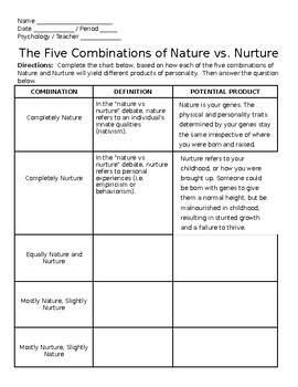 nature vs nurture questions answers