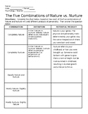 Nature vs. Nurture - Notations Chart