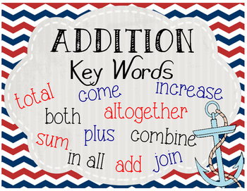 Preview of Nautical Theme Addition and Subtraction Key Words Posters 