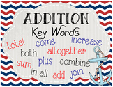 Nautical Theme Addition and Subtraction Key Words Posters 