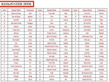 Preview of Navajo Code Talkers : Free Resource