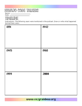 Preview of Navajo Code Talkers Sequencing Timeline Activity Active Listening Comprehension