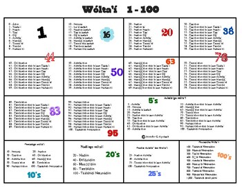 Preview of Navajo Numbers