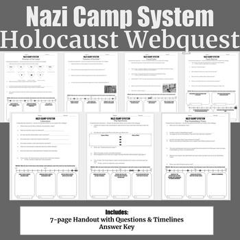 Preview of Nazi Camp System: Holocaust and World War II Webquest