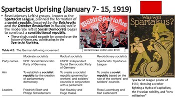 Preview of Nazism: Origins, Rise, and Seizure of Power (1919-34)  - Slides with Sources