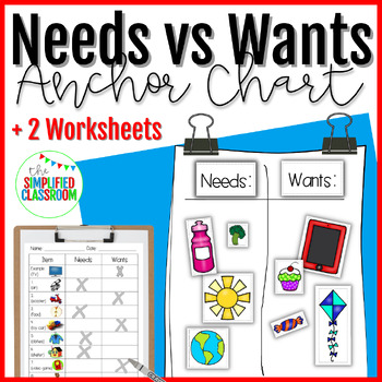 Preview of Needs VS Wants Coloring Worksheet and Anchor Chart Template