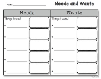 Needs & Wants Social Studies SmartBoard Lesson for Primary Grades