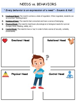 Preview of Needs vs. Behaviors - Teacher Reflection/Think Sheet