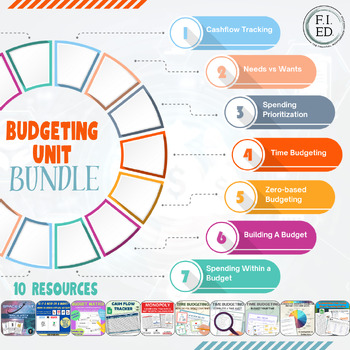 Preview of Needs vs Wants & Budgeting Unit | BUNDLE