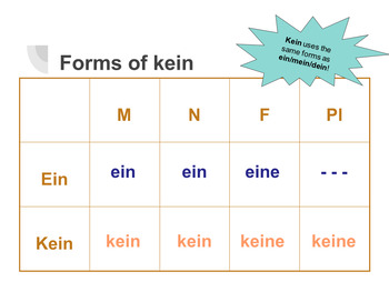 Preview of Negation with Nicht and Kein