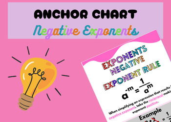 Preview of Negative Exponent Anchor Chart